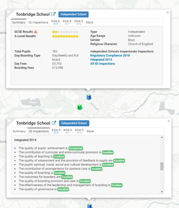 Ofsted breakdown
